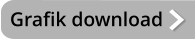 Grafik download