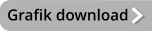 Grafik download